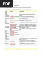 English Grammar Sentences