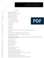 Automotive Abbreviations PDF