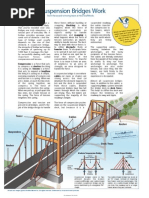 Ups Suspension Bridge