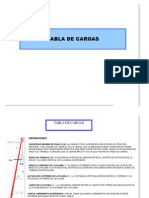 3 Tabla de Cargas para Pluma y Gruas