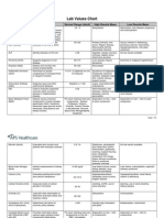 Lab Result Chart With Normal Range, Purpose, Reason For High/low Results (Nursing)