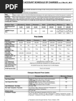 ICICI Bank Current Account Charges