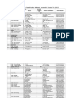 Daftar Nama Fasilitator Hibah Insentif Desa TA 2011