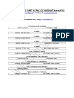 Intermediate First Year Result Analysis 2013