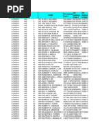 Batch Date Courier Name PH Address Field 1 PH Address Field 2 PH Addres S Field