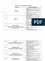 Analysis of The SPM Questions