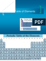 Periodic Table Chemistry Form 4