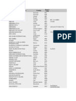 World Wide Airport Codes