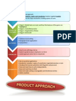 Graphic Organizer - Writing