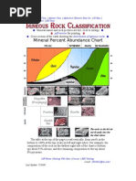 Igneous Rock Classification