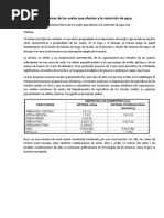 Características Físicas de Los Suelos Que Afectan A La Retención de Agua