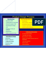 Product Design Process