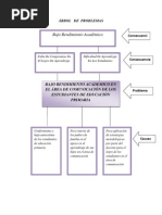 Árbol de Problemas
