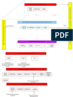 Mapa de Procesos Final