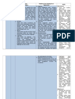 Unit 3.2 Tugas Perbandingan & Persamaan Teori Analisa