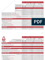 Arby's Nutrition & Allergen Information (U.S.)