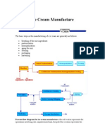 Ice Cream Manufacture