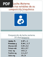 Composición de Leche Materna 20 Días Preparto