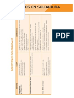 Defectos y Correcciones en Soldaduras