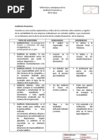 Diferencia y Semejanza de La Auditoría Fiananciera y Otros Tipos de Auditoría