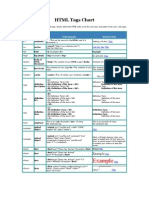 Example: HTML Tags Chart