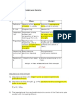 Physics Notes Chapter 3-7