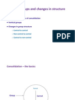 Complex Groups Masterclass Questions