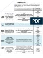 Formas de Estado