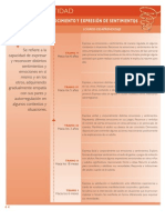 Reconocimiento y Expresion de Sentimientos