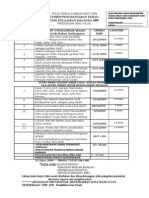 Jadual Tentatif Penghantaran Folio Pendidikan Seni Visual 2611/3 Soalan 5 SPM