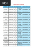 Canales en On en El Sat Amazonas