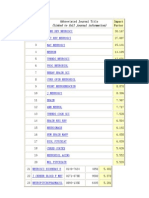 2003 SCI Neuroscience Top 100