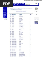 ICAO Aircraft Codes