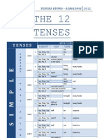 The 12 Tenses