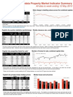 RP Data Weekly Market Update (Week Ending 12 May 2013)