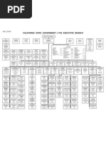 CA State Gov Organization Chart