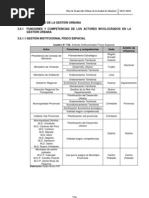 Pdu - 3 - 6 Diagnostico de La Gestion Urbana