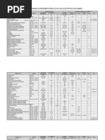 Parametros Microbiologicos Del INVIMA