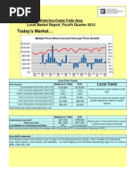 Local Market Reports 2012 q4 IACedarFalls