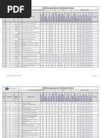 QMS Doc. Distribution Matrix