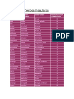 Verbos Regulares: Infinitivo Pasado Y Participio Significado Pronunciacion Terminacion