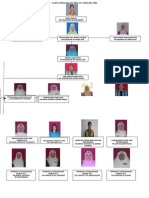 Carta Organisasi Ppki SK Matang 2009