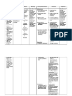 NCP Ineffective Airway Clearance Related To The Accumulation of Secretions As Evidence by Decrease in Respiratory Rate and NGT and ET Tube Attached and Crackles at The Left Base of The Lungs