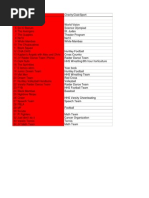 Olympic Games Team Chart