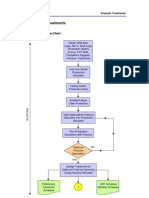 Example Treatments: 14.1 Frac Job Flow Chart