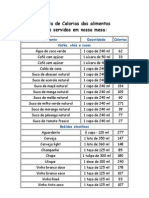 Tabela de Calorias Dos Alimentos