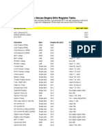 Generic Nissan ECU Sensor or Data Register Table Ver 2