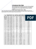 American Wire Gauge Conductor Size Table