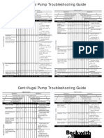 Centrifugal Pump Troubleshooting Guide