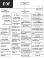 Capitulo 3 de Las Leyes y Normas Del Contador Publico